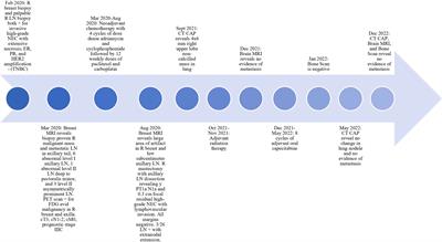 Case report: Neuroendocrine breast carcinoma with a germline EGFR T790M mutation